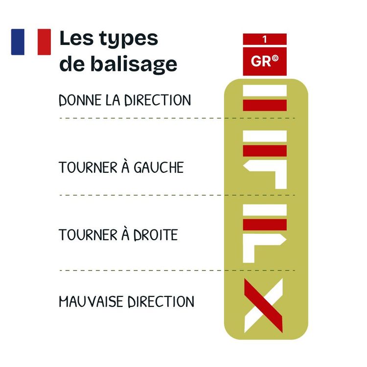 Le balisage du Tour du Mont-Blanc