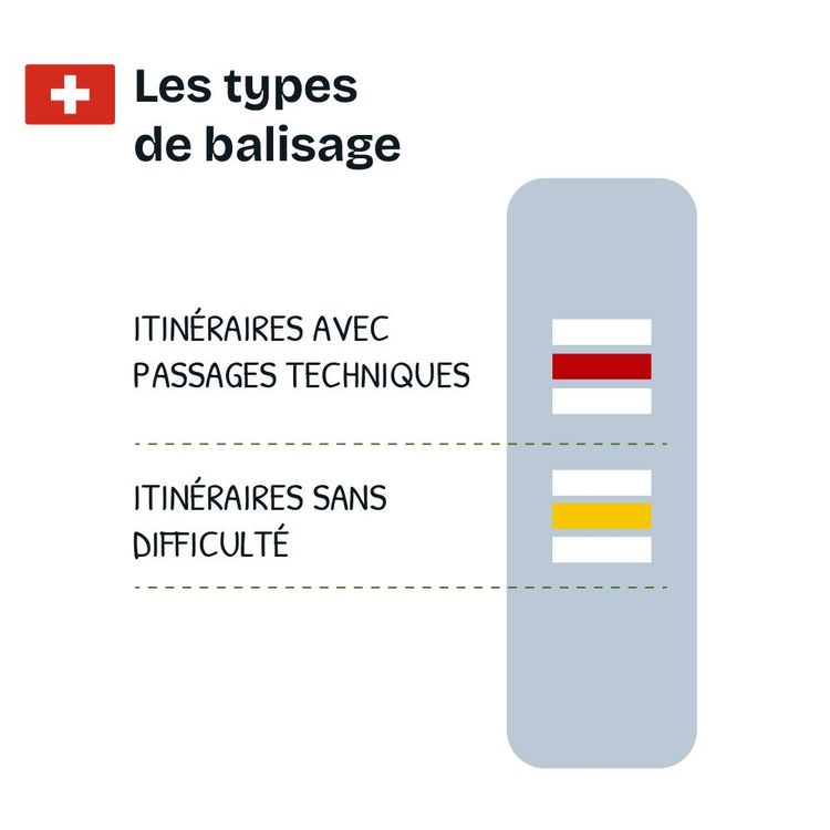 Le balisage du Tour du Mont-Blanc